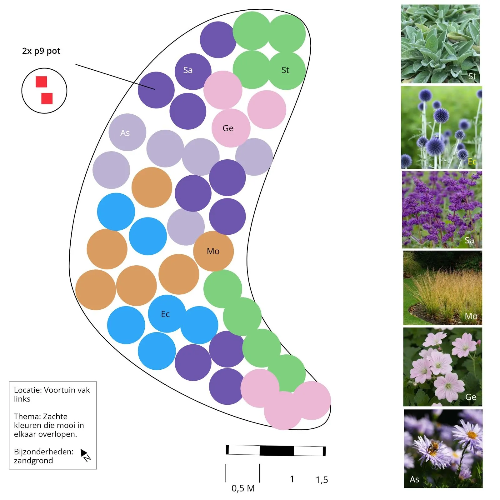 Beplantingsplan van Rob: een border met gekleurde cirkels per plant, codes, schaalbalk en een vakje met thema en grondsoort